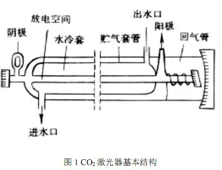 二氧化碳激光器-芯城品牌采购网